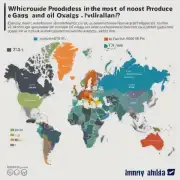 哪些国家生产最多的石油天然气？