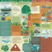 环保回收海报应该包括哪些元素？