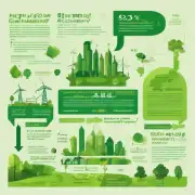 什么是绿色经济的概念以及它的好处是什么?