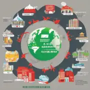 在中国各地的城镇中可以回收什么材料?