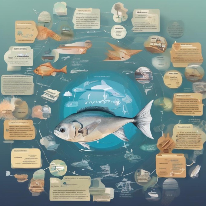 有哪些机构负责咸鱼回收项目的工作流程设计与实施？